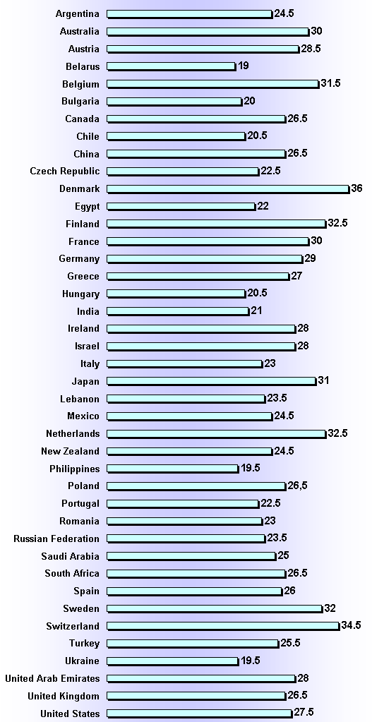 proofreading rates